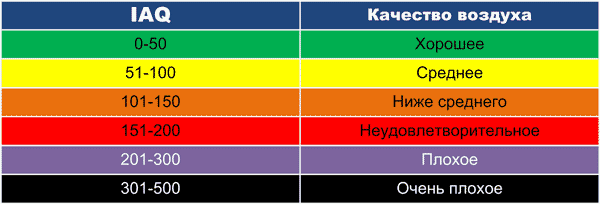 IAQ: